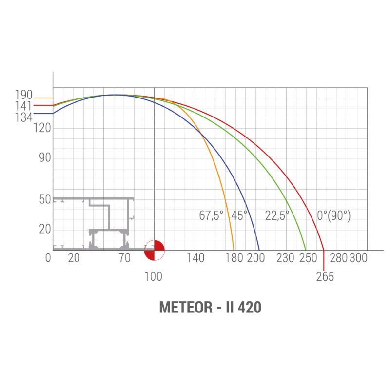 ozcelik meteor ii 420 500 tronzadora automatica ascendente 8 2022 10 04 METEOR II 420 Tronzadora automática